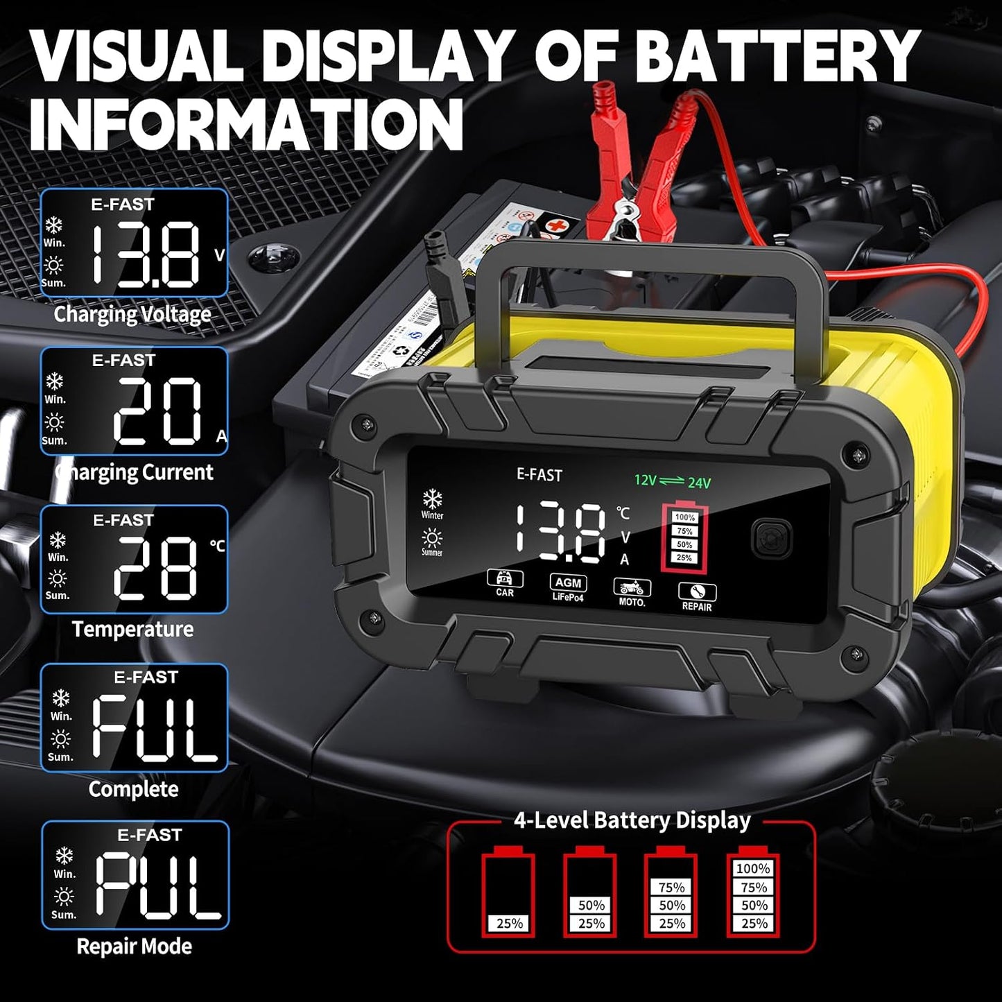 E-FAST 20A Smart Car Battery Charger, 12V 24V Maintainer & Desulfator - Compatible with LiFePO4 Lithium, AGM, Gel, SLA, Deep Cycle - High-Power Trickle Charger for Car, Truck, RV, Boat, Marine