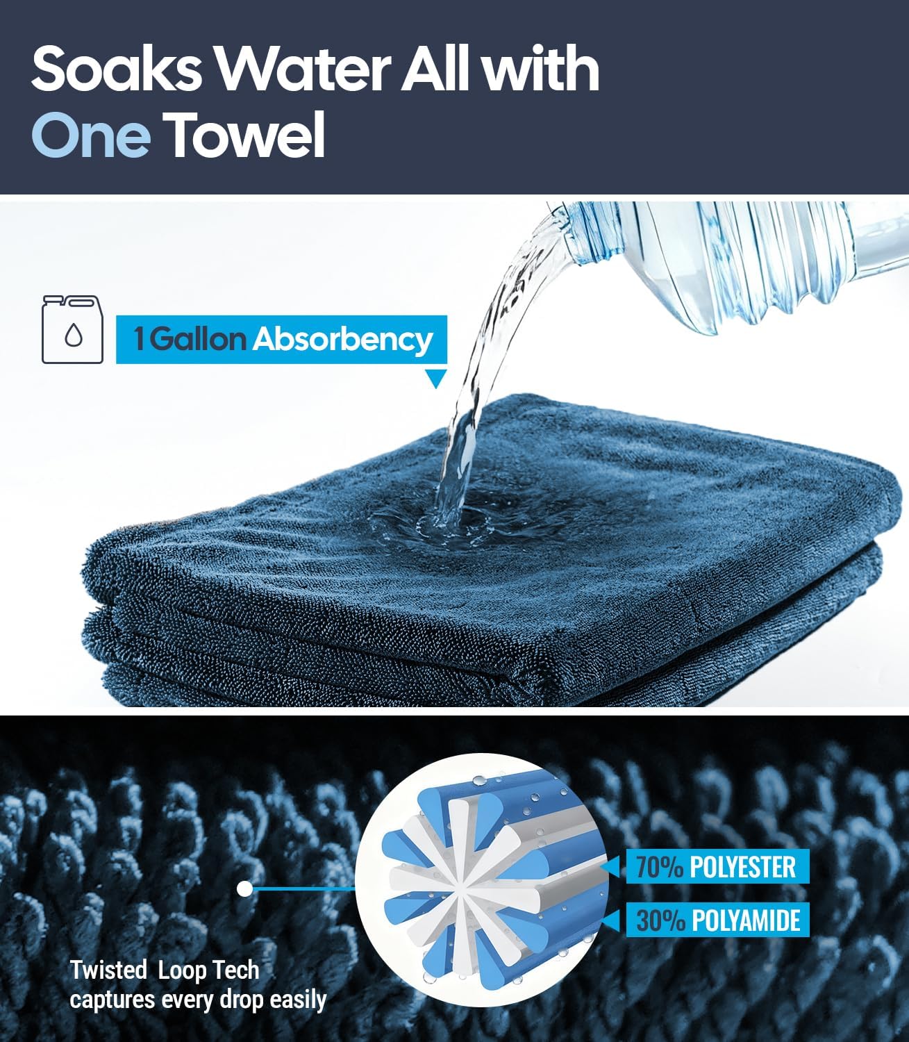 Wigoo Premium Microfiber Car Drying Towel 1300 GSM, 36" x 24" [Ultra-Absorbent, Streak-Free] Dual-Sided Edgeless Cleaning Towels with Twisted Loop, for Auto Detailing, Cars, SUV, Truck (2 Sizes)