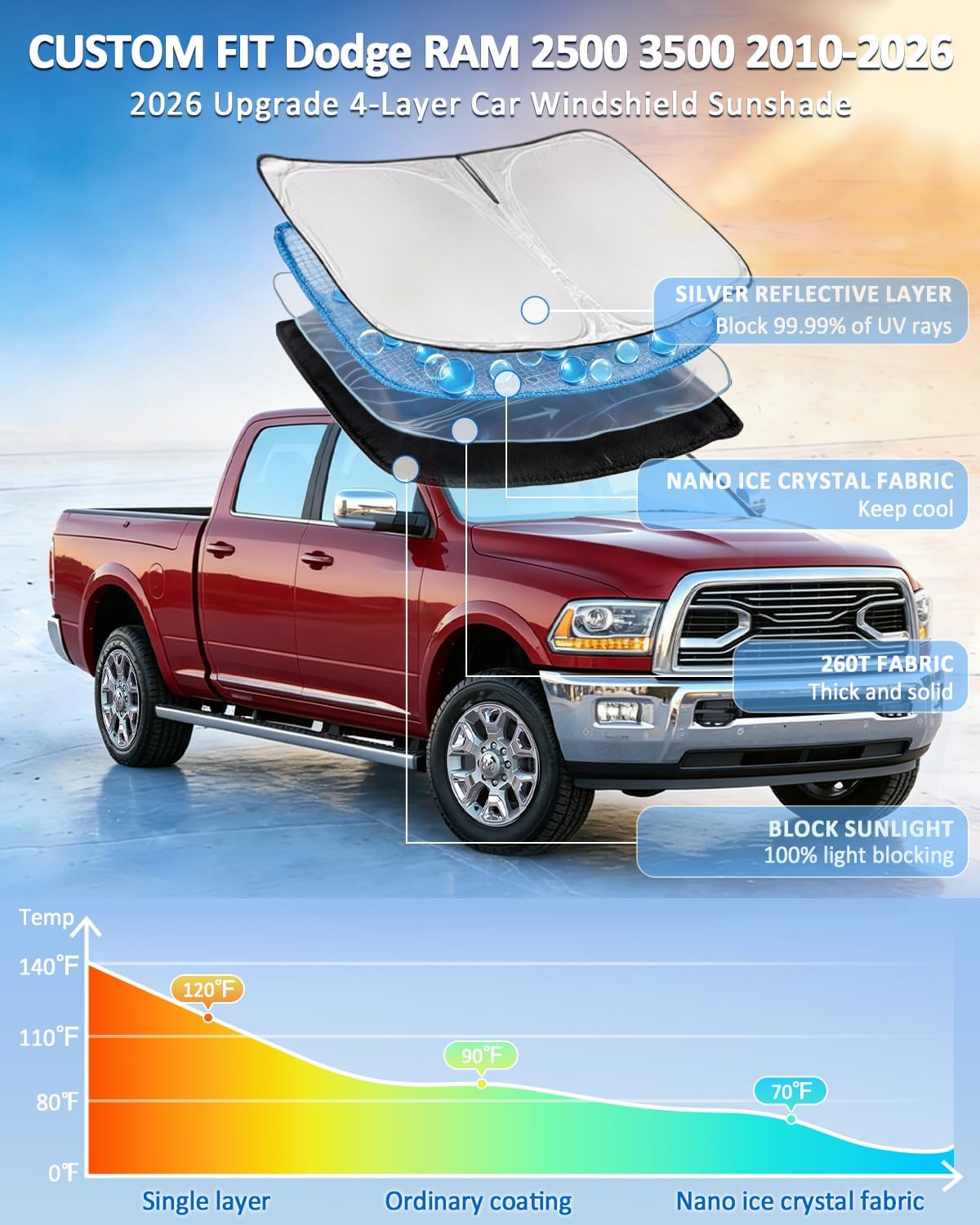 for Toyota Tacoma 2016-2023 2024 2025 2026 Sun Shade Sunshade Windshield Cover - 4 Layers Front Window Shade Custom Fit Tacoma 2Dr 4Dr Pickup Sun Visor 240T Shade Blocks UV Rays Car Accessories - Colors G