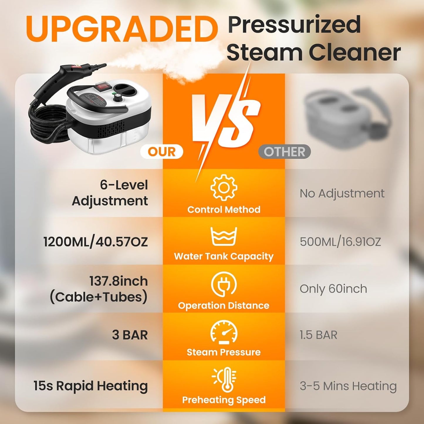 2500W Handheld Steam Cleaner for Home, 6-Level High Pressure Steam Gun, Steam Machine w/40.6oz Tank, Portable Car Steamer for Auto Detailing & Cleaning, Car, Floor, Furniture, Tile Grout, Wall