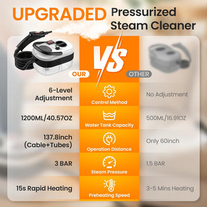 2500W Handheld Steam Cleaner for Home, 6-Level High Pressure Steam Gun, Steam Machine w/40.6oz Tank, Portable Car Steamer for Auto Detailing & Cleaning, Car, Floor, Furniture, Tile Grout, Wall