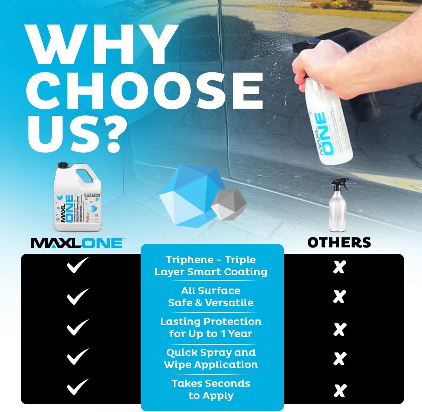 MAXLONE™ 20oz Car Spray with Triphene®, Quick Spray & Wipe All Purpose Waterless Detailer, Better Than Any Car Detailing Kit - Clean, Shine, Protect Paint, Glass, Wheels, and Trim Without Pre-Washing