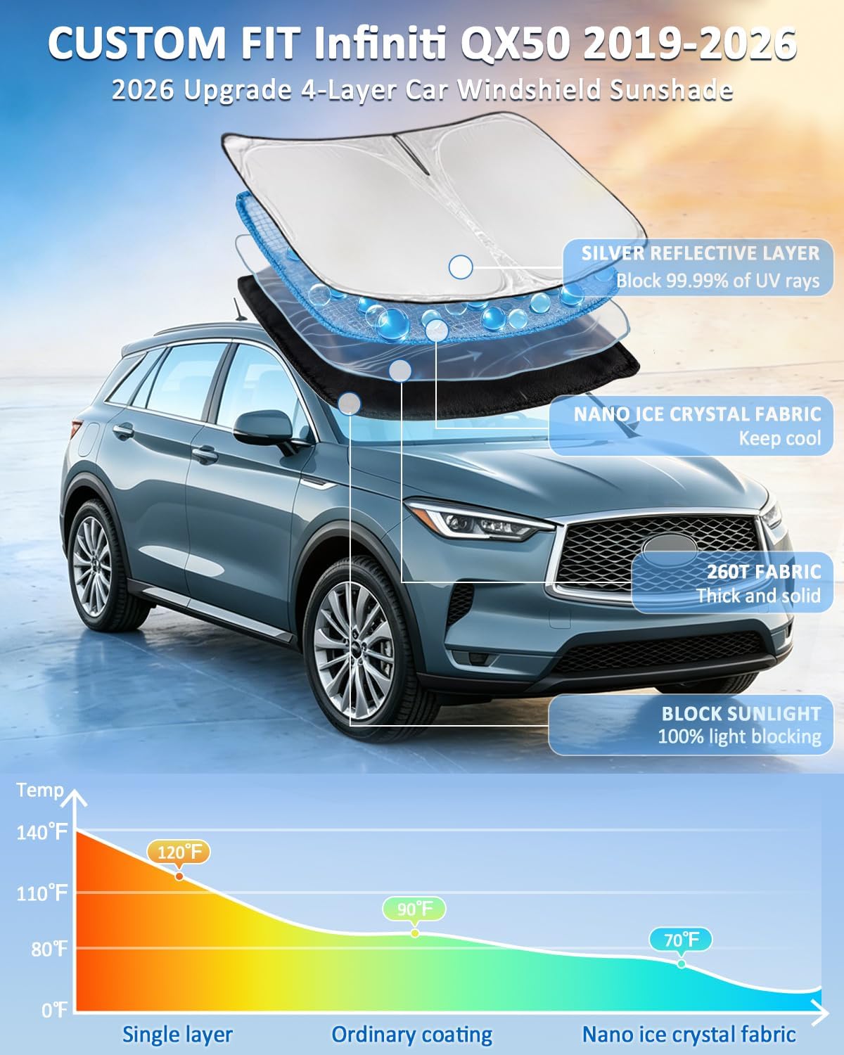 for Toyota Tacoma 2016-2023 2024 2025 2026 Sun Shade Sunshade Windshield Cover - 4 Layers Front Window Shade Custom Fit Tacoma 2Dr 4Dr Pickup Sun Visor 240T Shade Blocks UV Rays Car Accessories - Colors E