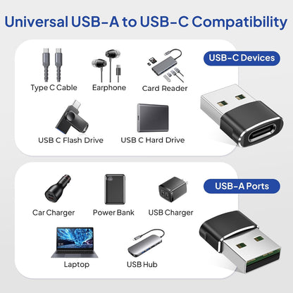 Elebase USB to USB C Adapter for iPhone 17 4Pack,USBC Female to A Male Car Charger Adapter,Type C Converter Apple 17e 16 Pro Max 15 14 Plus,iWatch Watch 11 10 Ultra 3,iPad Air,Samsung Galaxy S26