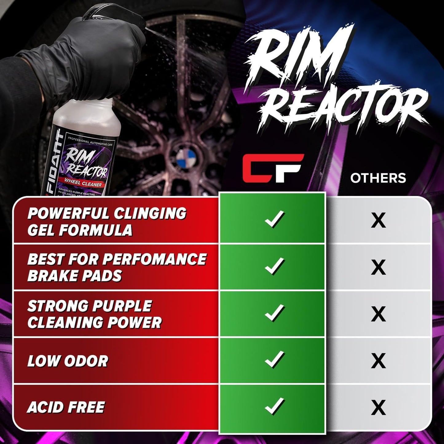 Carfidant Rim Reactor Wheel Cleaner Spray – No Scrub Formula with Purple Iron Remover Reaction – Removes Brake Dust & Grime – Safe for All Wheels (Aluminum, Chrome, Black) – pH Neutral – 16oz
