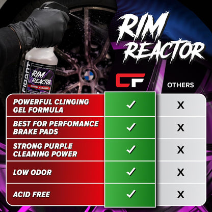 Carfidant Rim Reactor Wheel & Rim Cleaner Spray – Removes Brake Dust & Grime - Thick Gel, Dilutable - pH Neutral, Non-Acidic Tire Cleaner - Safe for Chrome, Black, Painted & Alloy Wheels - 16 fl oz