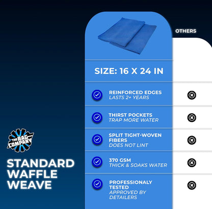 The Rag Company - Standard Waffle Weave Towels, Microfiber Detailing, Window/Glass and Drying, Wax & Polish, Lint-Free, Streak-Free, 370gsm, 16in x 16in, Light Blue (3-Pack)