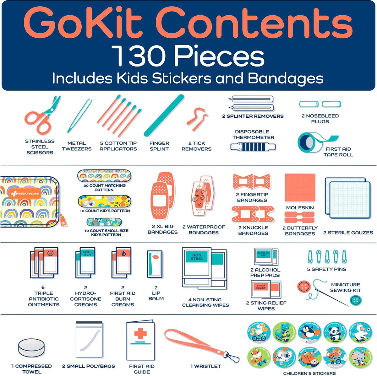 KeepGoing Travel First Aid Kit for Kids – 130 Pc. for Car, Home, Purse, Diaper Bag & Backpack with Latex-Free Bandages - Mini First Aid Kit Travel Size TSA-Approved
