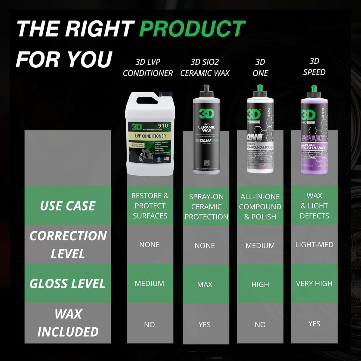 3D Leather, Vinyl & Plastic Conditioner | Restores, Conditions & Protects Car Interiors | Non-Greasy UV Protection for Seats, Steering Wheels, & Trim |16 oz