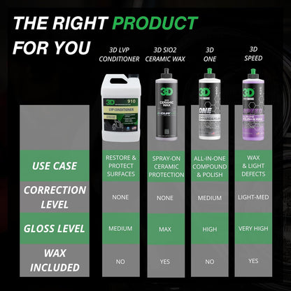 3D Leather, Vinyl & Plastic Conditioner | Restores, Conditions & Protects Car Interiors | Non-Greasy UV Protection for Seats, Steering Wheels, & Trim |16 oz