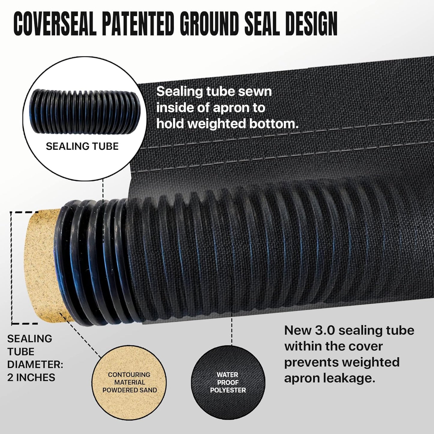 Heavy Duty Outdoor Car Cover with Patented Weighted Ground Conforming Apron Seal – Wind Resistant, Dust, & Water Protection for Automobiles - Sports Size 189 L x 75 W x 67 H inch Max