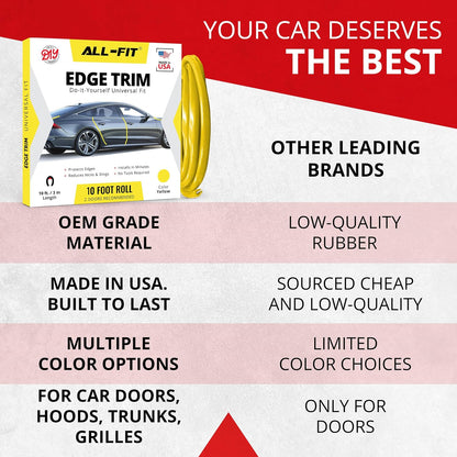 All-Fit Automotive Car Door Edge Protector – Universal DIY Edge Trim to Prevent Scratches & Dings – Flexible Adhesive Molding Trim for Cars, Trucks & SUVs (10 Ft - Black)