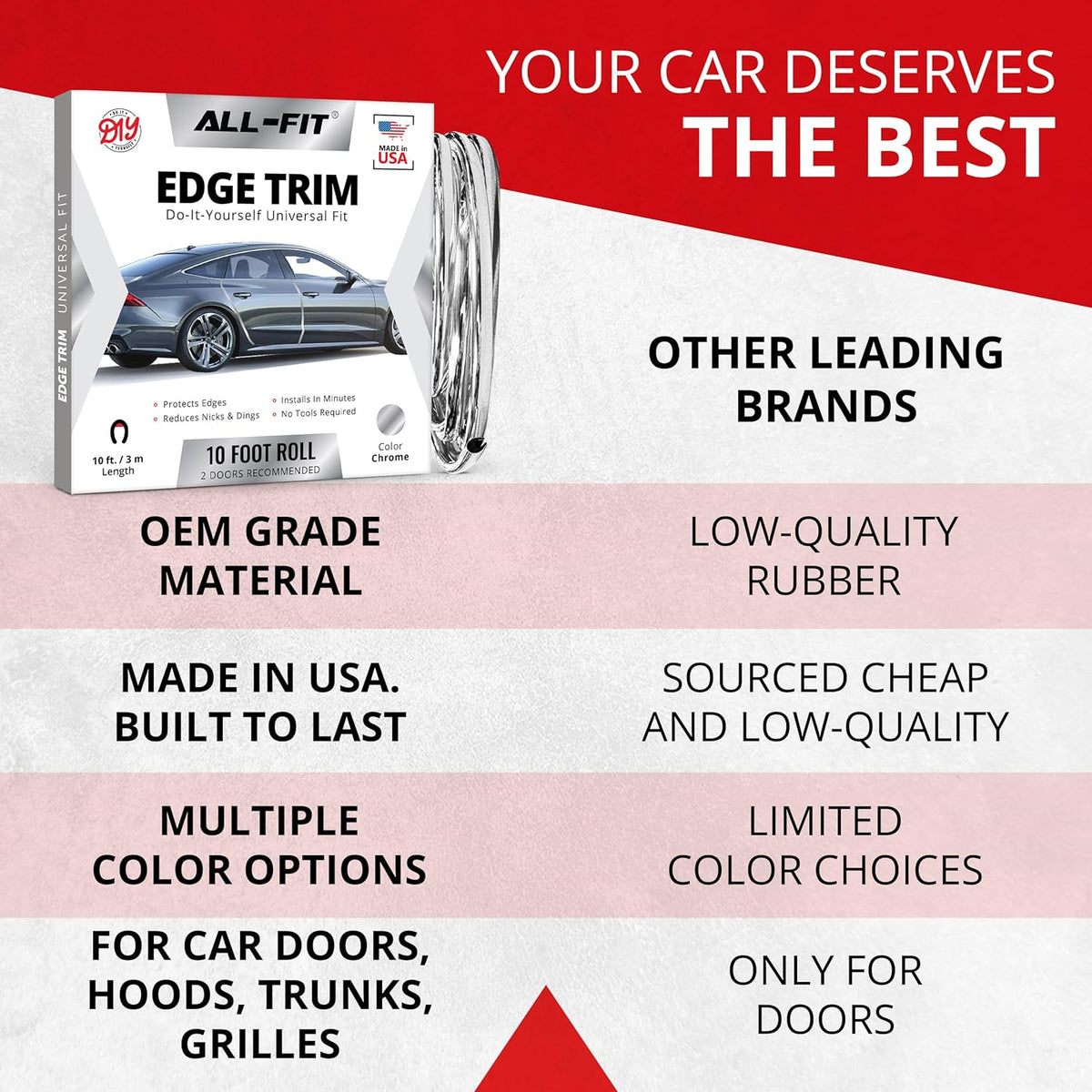All-Fit Automotive Car Door Edge Protector – Universal DIY Edge Trim to Prevent Scratches & Dings – Flexible Adhesive Molding Trim for Cars, Trucks & SUVs (10 Ft - Black)