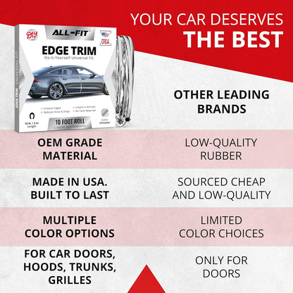 All-Fit Automotive Car Door Edge Protector – Universal DIY Edge Trim to Prevent Scratches & Dings – Flexible Adhesive Molding Trim for Cars, Trucks & SUVs (10 Ft - Black)
