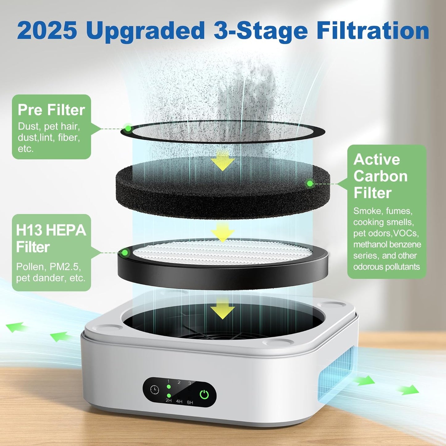 Air Purifiers for Home 600 Sq.Ft, TDBYWAE H13 True HEPA Air Purifier with USB Cable for Pets Dust Dander Pollen Odor Smoke, Small Portable Air Purifier for Bedroom Office Desktop Car RV