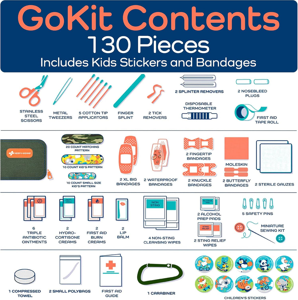 KeepGoing Travel First Aid Kit for Kids – 130 Pc. for Car, Home, Purse, Diaper Bag & Backpack with Latex-Free Bandages - Mini First Aid Kit Travel Size TSA-Approved