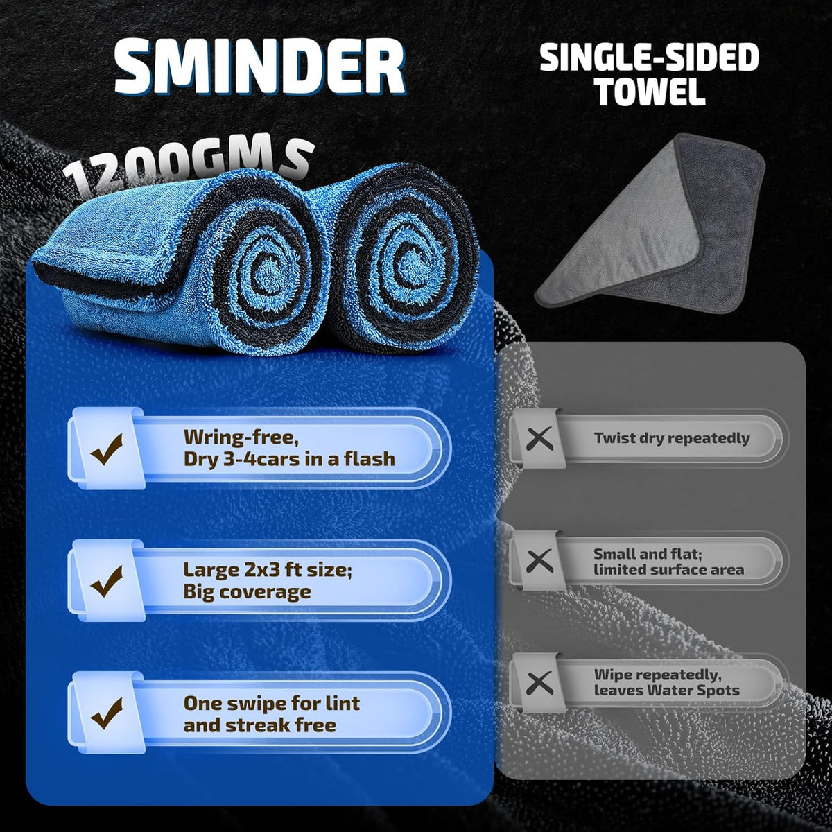 SMINDER 2-Pack 1200 GSM Car Drying Towels – Microfiber Towels for Cars (36" x 24"), Ultra-Absorbent, Streak-Free, Scratch-Free, No Water Spots, Double-Twist Pile & Edgeless Design