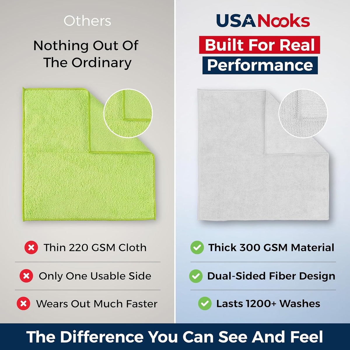 USANOOKS Microfiber Cleaning Cloth Grey - 12 Pcs (12.5"x12.5") - High Performance - 1200 Washes, Ultra Absorbent Microfiber Towel Weave Grime & Liquid for Streak-Free Mirror Shine - Car Washing Cloth