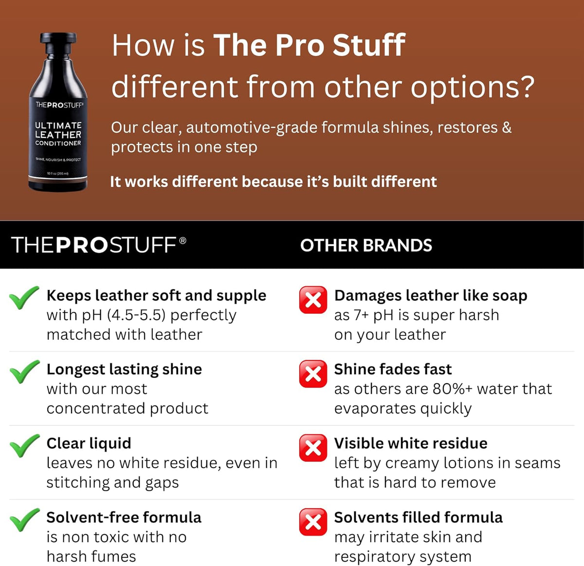 The Pro Stuff® Ultimate Leather Conditioner for Car Interior & Seats | UV Protection, Deep Restoration and Shine | Easy Apply, No-Residue Micro-emulsion Clear Formula | Works on Couch, Jacket, Shoe
