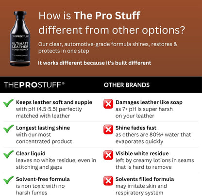The Pro Stuff® Ultimate Leather Conditioner for Car Interior & Seats | UV Protection, Deep Restoration and Shine | Easy Apply, No-Residue Micro-emulsion Clear Formula | Works on Couch, Jacket, Shoe
