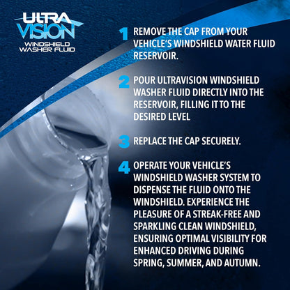 UltraVision Windshield Washer Fluid, Ready-to-Use Pre-Mixed Formula, Streak-Free Cleaning for Crystal-Clear Visibility, All-Weather Performance, +32°F, 1 Gallon