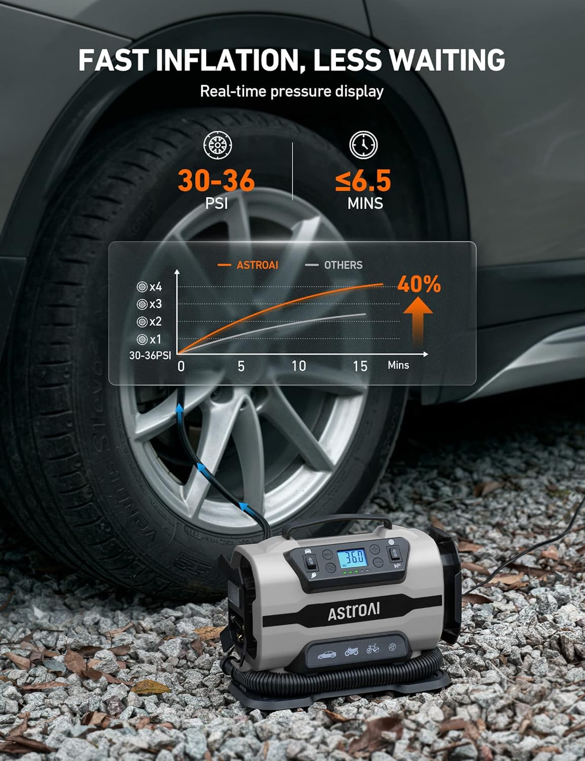 AstroAI Tire Inflator Portable Air Compressor Pump 150PSI 12V DC/110V AC with Dual Metal Motors&LED Light, Automotive Car Accessories&Two Modes for Car, Bicycle Tires and Air Mattresses, Yellow