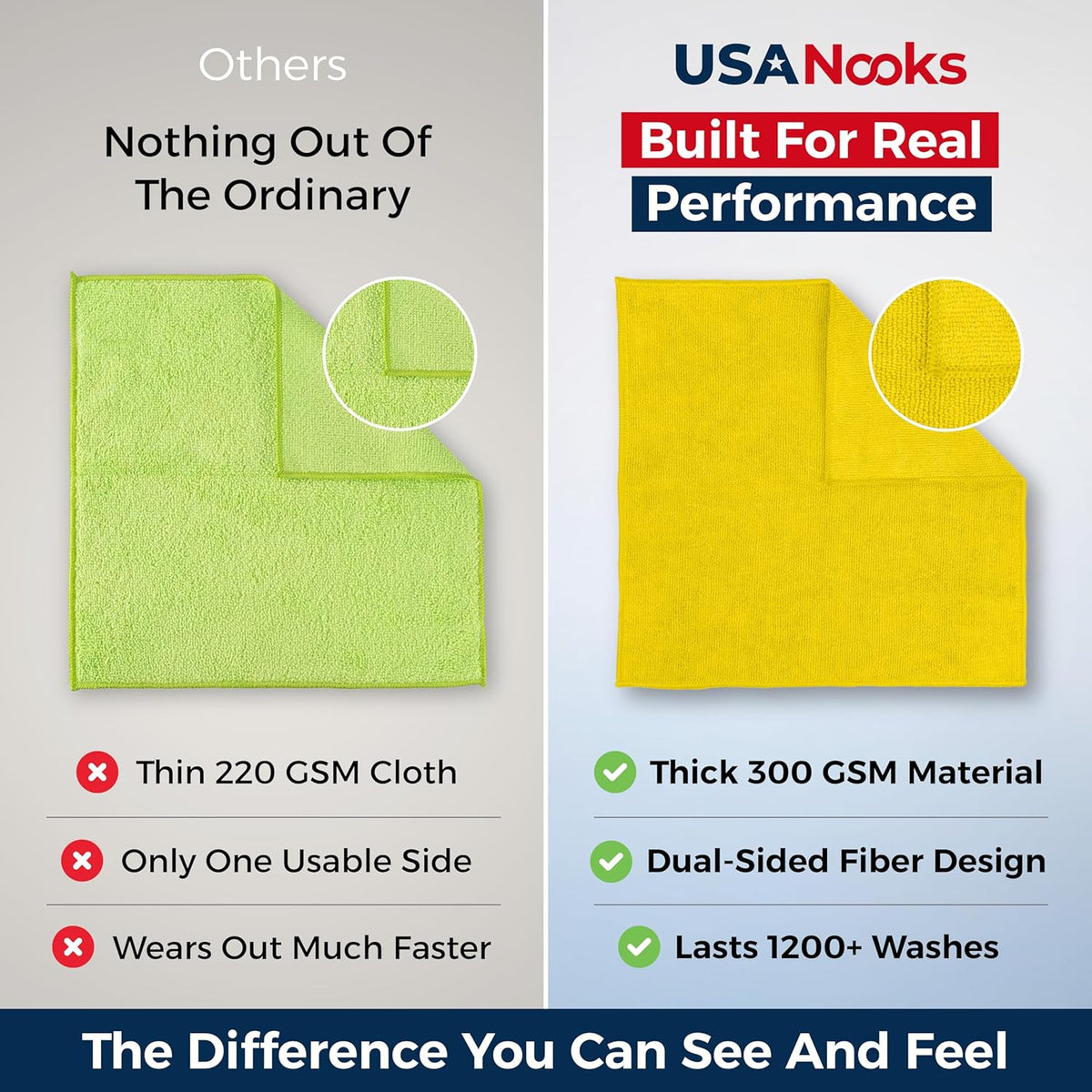 USANOOKS Microfiber Cleaning Cloth Grey - 12 Pcs (12.5"x12.5") - High Performance - 1200 Washes, Ultra Absorbent Microfiber Towel Weave Grime & Liquid for Streak-Free Mirror Shine - Car Washing Cloth