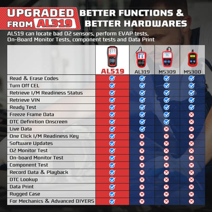 Autel AutoLink AL519 OBD2 Scanner Enhanced Mode 6 Car Diagnostic Tool Check Engine Code Reader CAN Scan Tool, Advanced Ver. of AL319