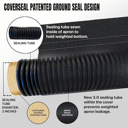 Heavy Duty Outdoor Car Cover with Patented Weighted Ground Conforming Apron Seal – Wind Resistant, Dust, & Water Protection for Automobiles - Sports Size 189 L x 75 W x 67 H inch Max