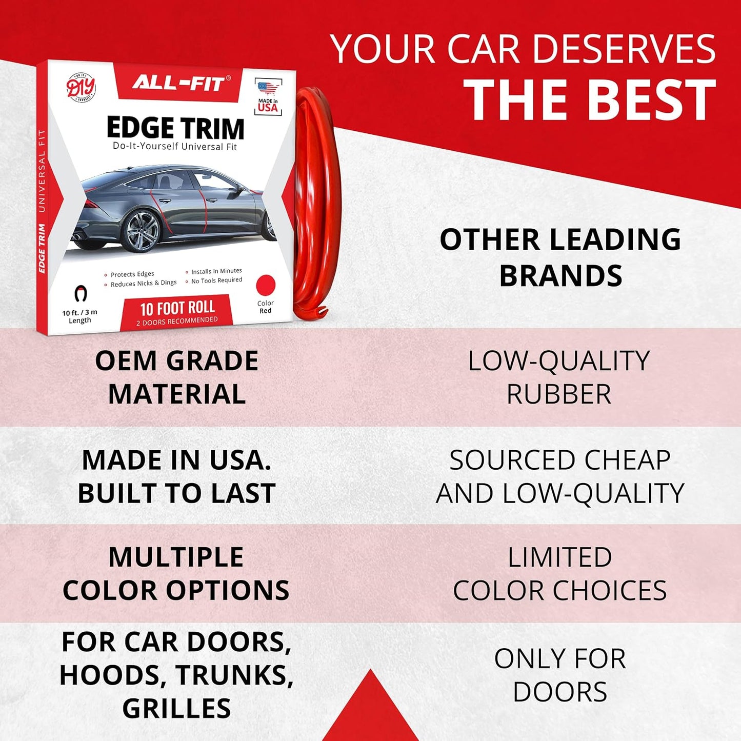 All-Fit Automotive Car Door Edge Protector – Universal DIY Edge Trim to Prevent Scratches & Dings – Flexible Adhesive Molding Trim for Cars, Trucks & SUVs (10 Ft - Black)