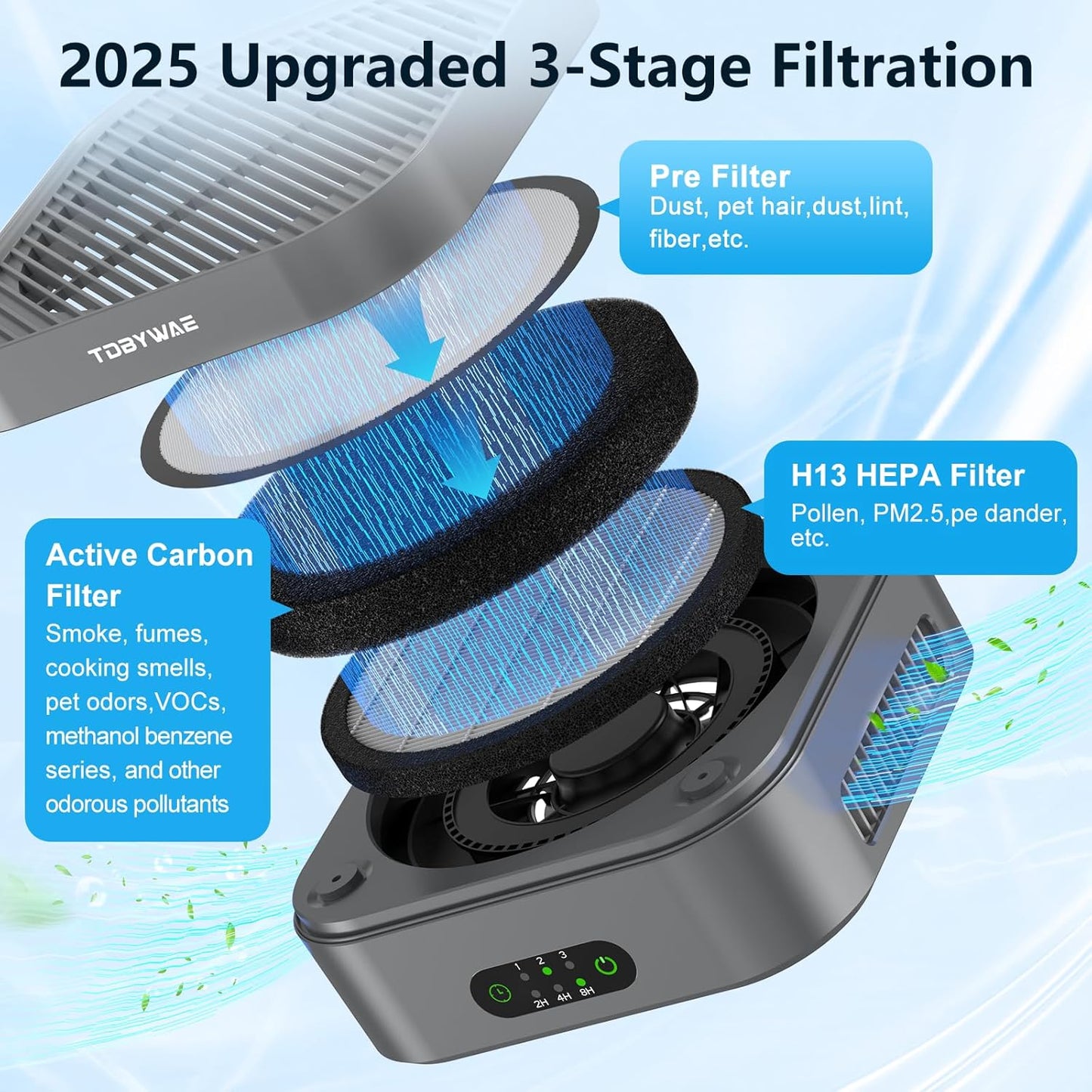 Air Purifiers for Home 600 Sq.Ft, TDBYWAE H13 True HEPA Air Purifier with USB Cable for Pets Dust Dander Pollen Odor Smoke, Small Portable Air Purifier for Bedroom Office Desktop Car RV