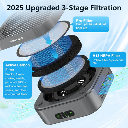 Air Purifiers for Home 600 Sq.Ft, TDBYWAE H13 True HEPA Air Purifier with USB Cable for Pets Dust Dander Pollen Odor Smoke, Small Portable Air Purifier for Bedroom Office Desktop Car RV