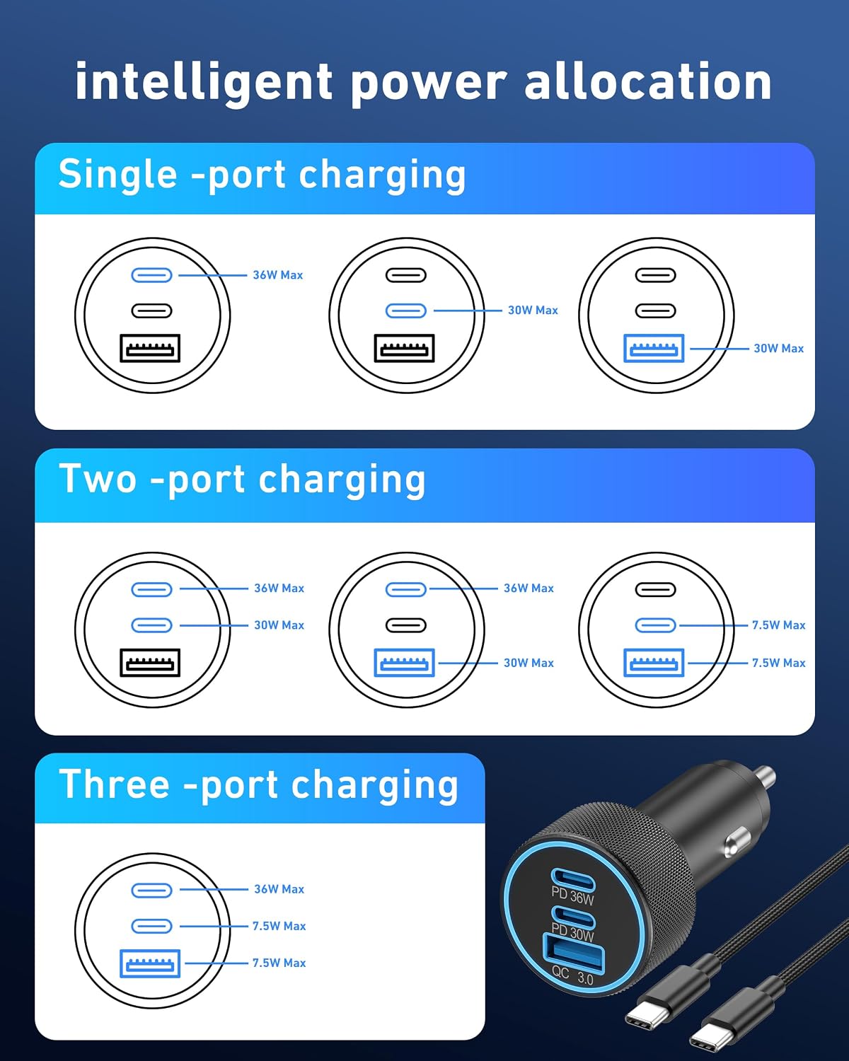 Car Charger USB C, 3-Port 67W Dual USB-C & USB-A Car Phone Charger Accessories Power Adapter Fast Charging Cigarette Lighter for iPhone 17/16/15/14/13/12/11 Pro Max, iPad, Galaxy S26/S25/S24, Android