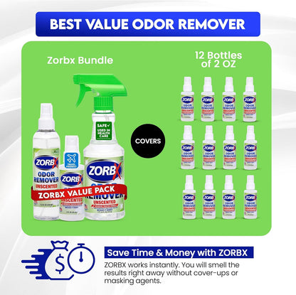 ZORBX Unscented Odor Eliminator for Strong Odor 2 Fl Oz, Pack of 1 - Used in Hospitals & Healthcare Facilities - Advanced Formula, Fast-Acting Odor Remover Spray for Dog, Cat, House & Carpet