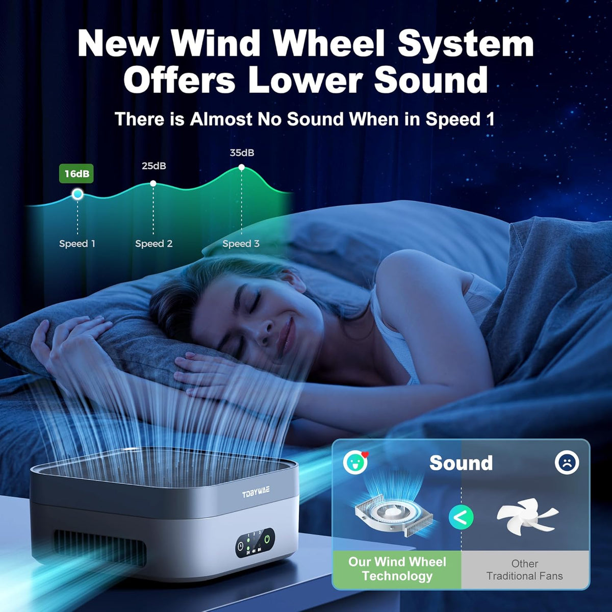 Air Purifiers for Home 600 Sq.Ft, TDBYWAE H13 True HEPA Air Purifier with USB Cable for Pets Dust Dander Pollen Odor Smoke, Small Portable Air Purifier for Bedroom Office Desktop Car RV