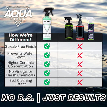 AquaClean WIPEDOWN Ceramic Quick Detailer & Waterless Wash | Car, Truck, Boat, RV, Motorcycle & Off-Road | Hydrophobic Coating | UV Protection | Clean, Shine & Protect | USA Made | 16oz