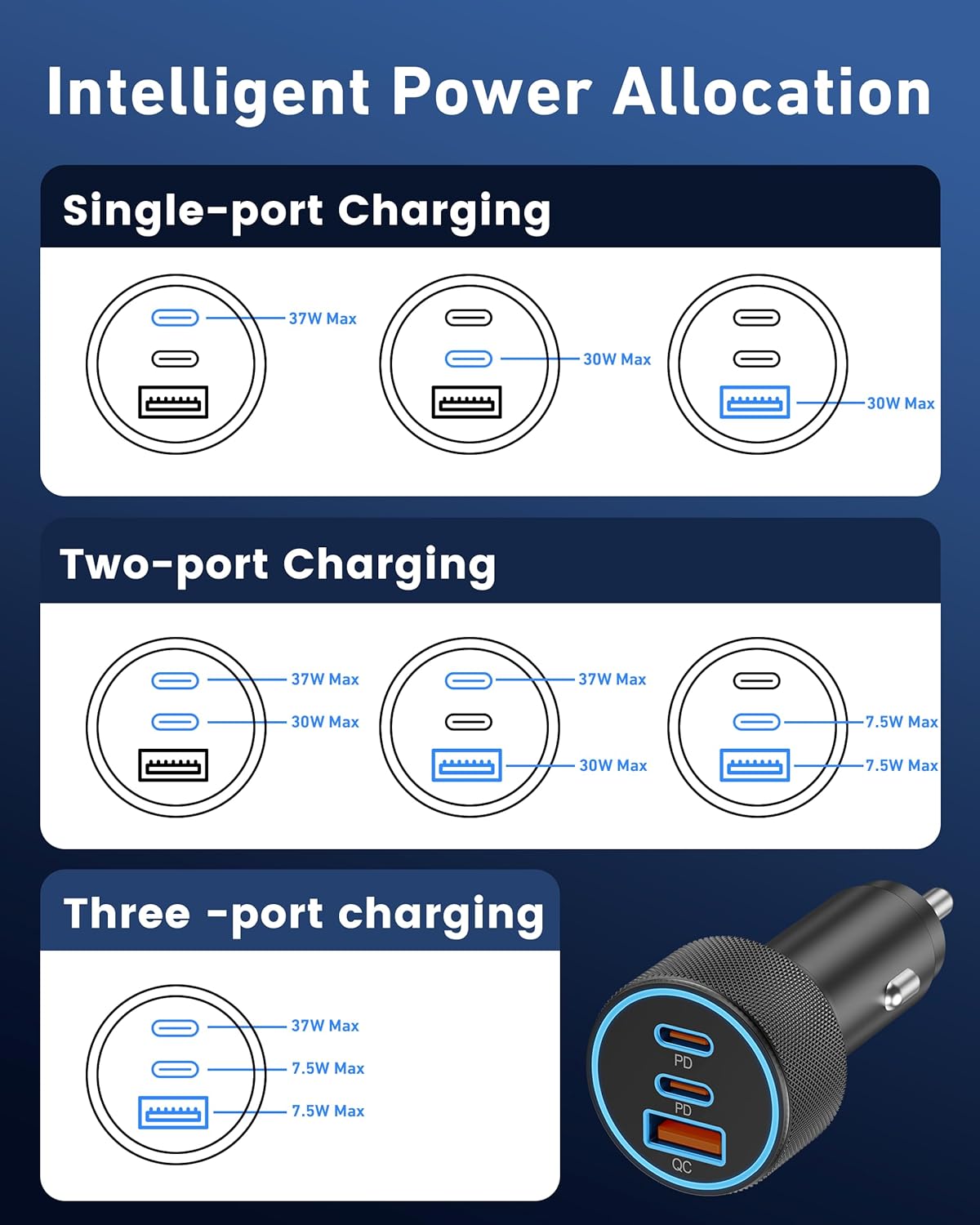 Car Charger USB C, 3-Port 67W Dual USB-C & USB-A Car Phone Charger Accessories Power Adapter Fast Charging Cigarette Lighter for iPhone 17/16/15/14/13/12/11 Pro Max, iPad, Galaxy S26/S25/S24, Android