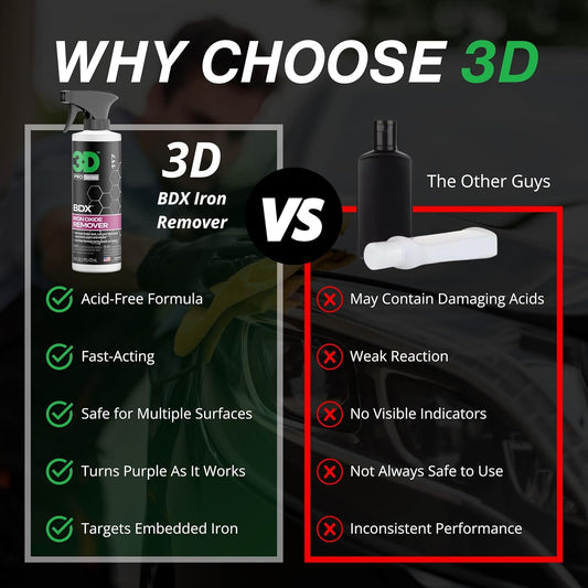 3D BDX Iron Remover – Fast Acting Fallout & Brake Dust Cleaner | Purple Color-Changing Spray for Wheels & Paint | Acid-Free | Made in USA | Car Detailing | 16 oz
