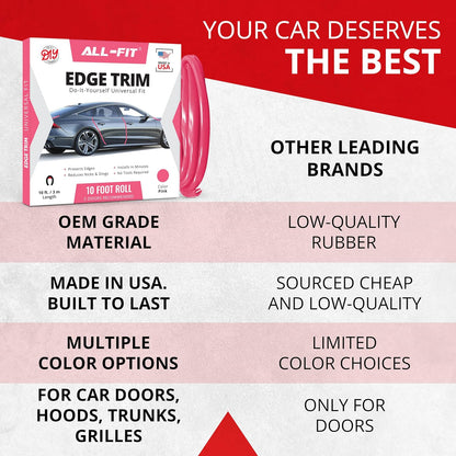 All-Fit Automotive Car Door Edge Protector – Universal DIY Edge Trim to Prevent Scratches & Dings – Flexible Adhesive Molding Trim for Cars, Trucks & SUVs (10 Ft - Black)