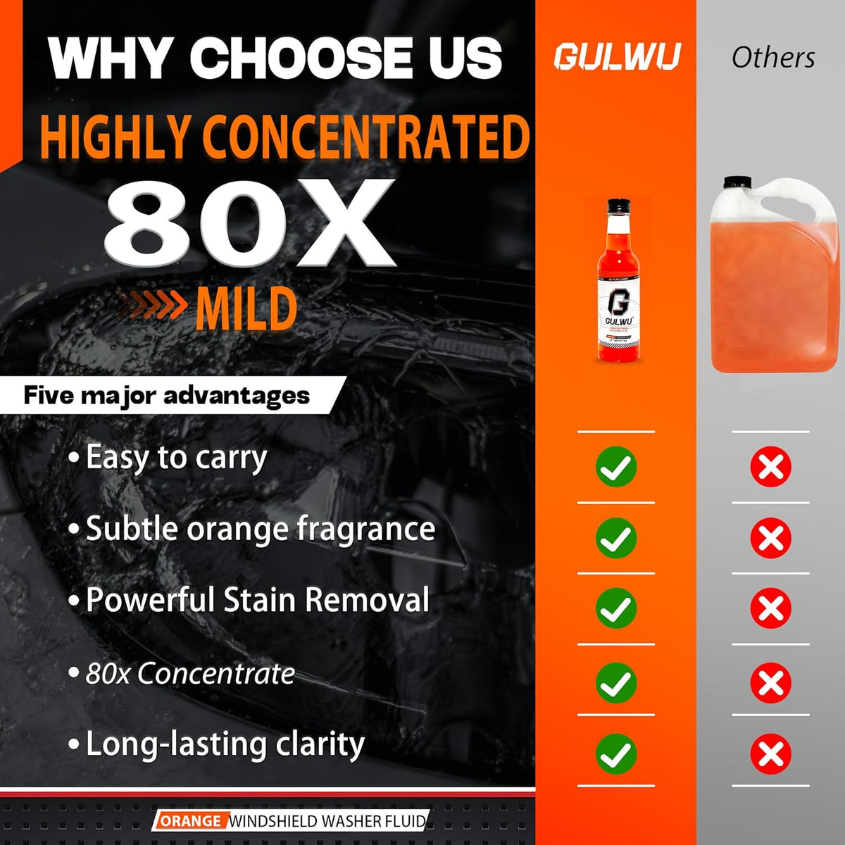 Windshield Washer Fluid: The Best All-Season Car Window Cleaner for Clear Vision in Winter and Summer - Bug Remover for Your Vehicle