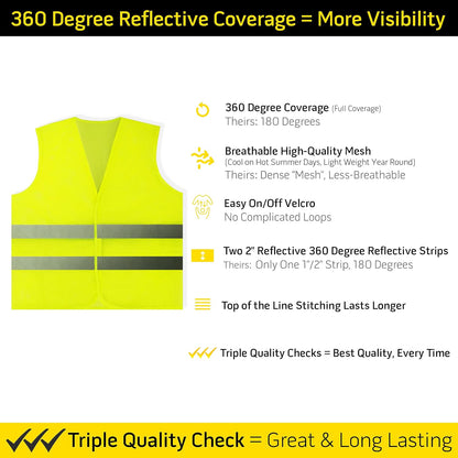 PeerBasics Safety Vests 10 Pack - Yellow Reflective High Visibility, Hi Vis Silver Strip, Men Women, Work, Cycling, Runner, Surveyor, Volunteer, Crossing Guard, Road, Construction, Neon (Mesh, 10)