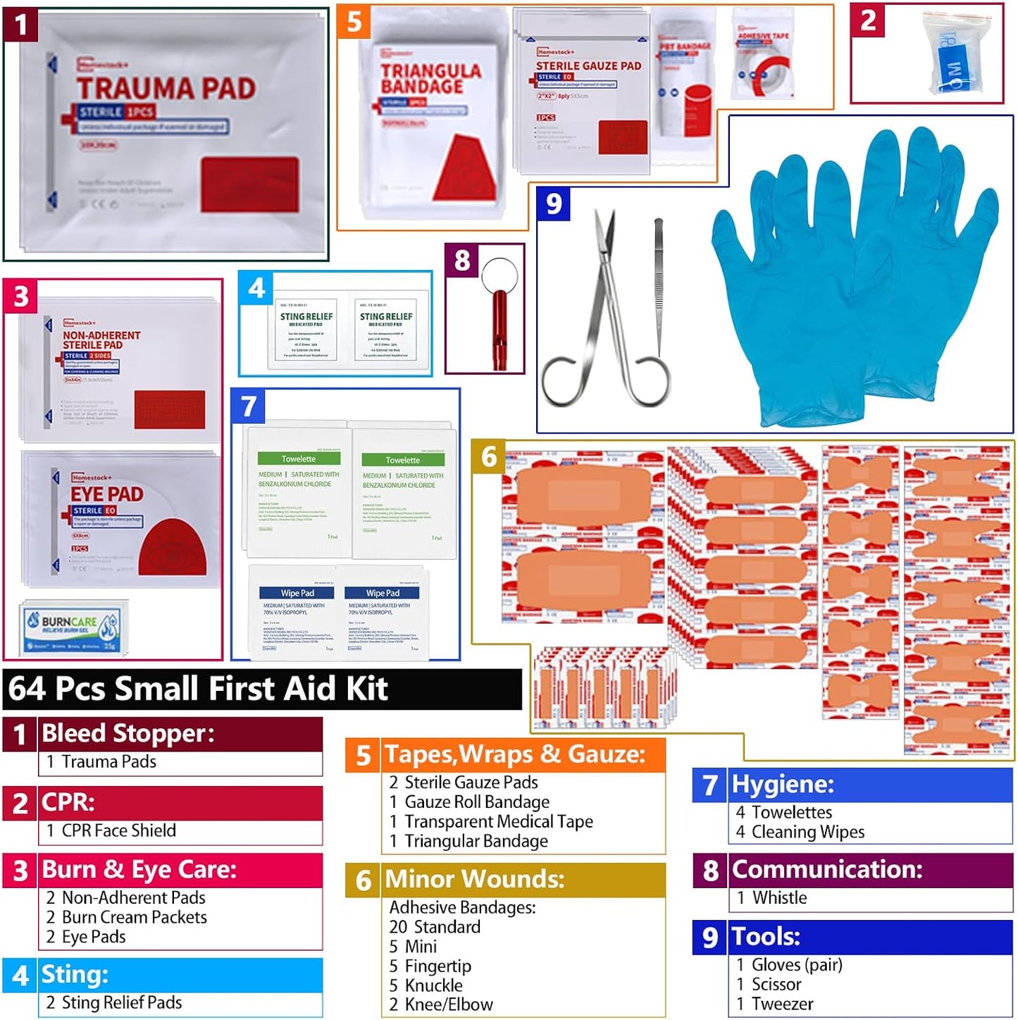 First Aid Kit, Professional Trauma First Aid Kit with Labelled Compartments Molle System for Car, Hiking, Backpacking, Camping, Traveling, and Cycling