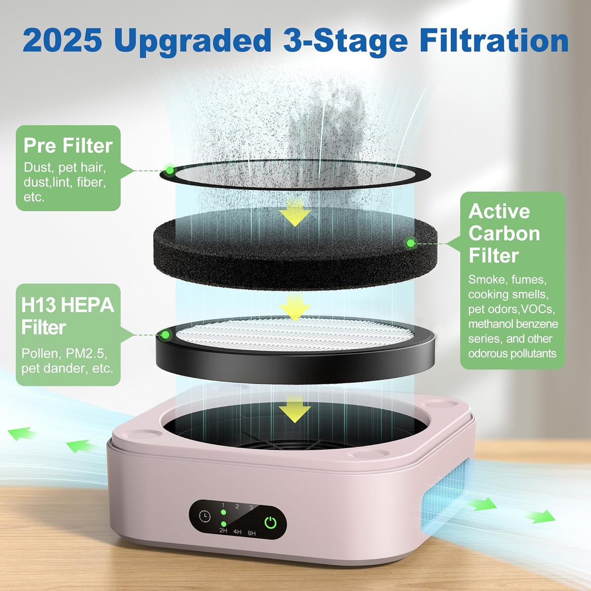 Air Purifiers for Home 600 Sq.Ft, TDBYWAE H13 True HEPA Air Purifier with USB Cable for Pets Dust Dander Pollen Odor Smoke, Small Portable Air Purifier for Bedroom Office Desktop Car RV
