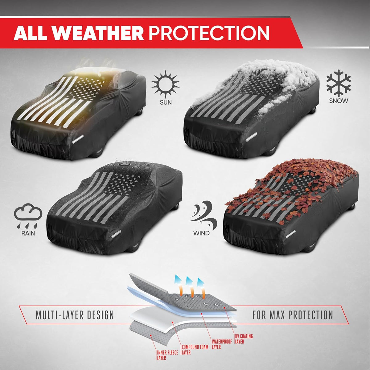 Motor Trend SafeKeeper Heavy Duty Car Cover Waterproof All Weather, Multi-Layered Truck SUV Car Cover for Snow Rain Sun UV Protection, Full Exterior Car Covers for Automobiles (Fits up to 190" Length)