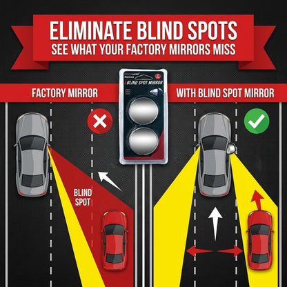 Blind Spot Mirror 2 Pack, 2 Inch Round HD Glass Convex Mirror for Car, Wide Angle Side Rearview, Waterproof 3M Adhesive, Easy Installation for Cars SUV and Trucks - Performore