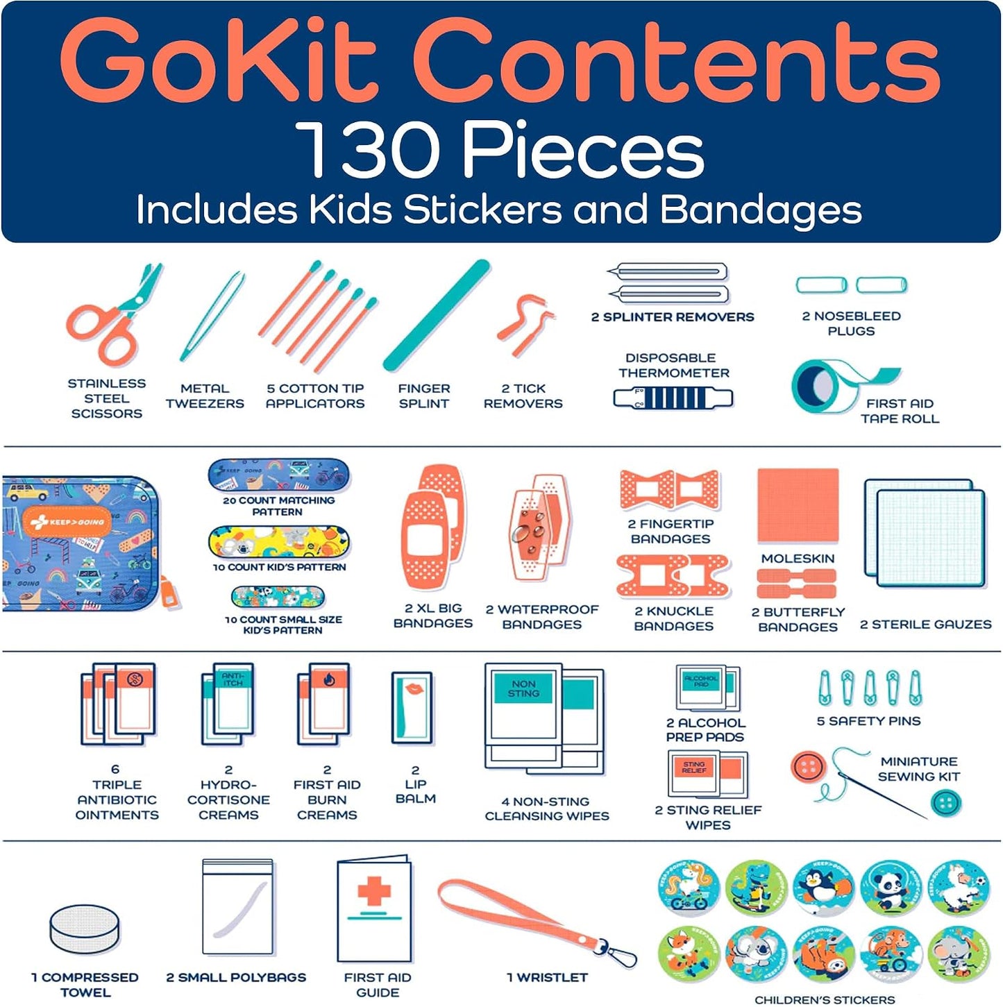KeepGoing Travel First Aid Kit for Kids – 130 Pc. for Car, Home, Purse, Diaper Bag & Backpack with Latex-Free Bandages - Mini First Aid Kit Travel Size TSA-Approved