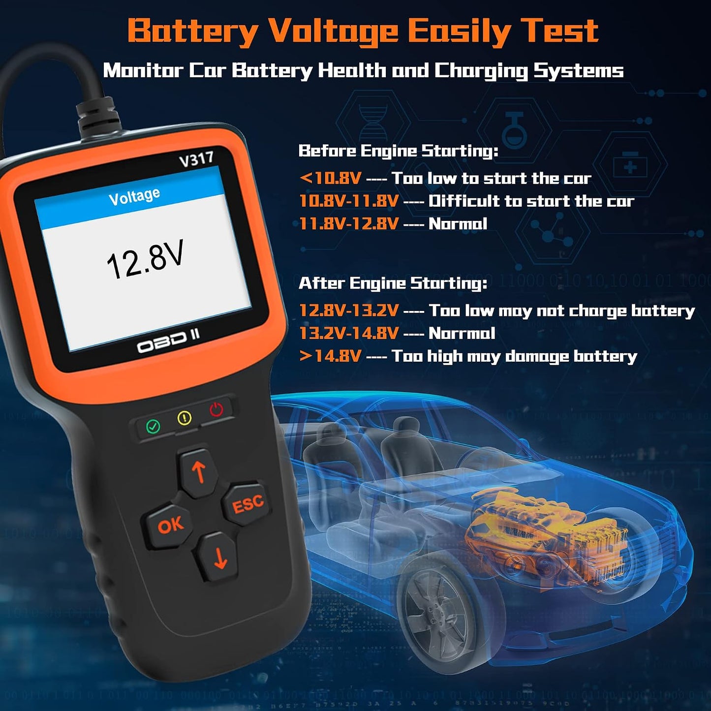 Zmoon OBD2 Scanner Diagnostic Tool, Vehicle Check Engine Code Readers with Reset & I/M Readiness & More, Car OBDII/EOBD Diagnostic Scan Tool for All Vehicles After 1996