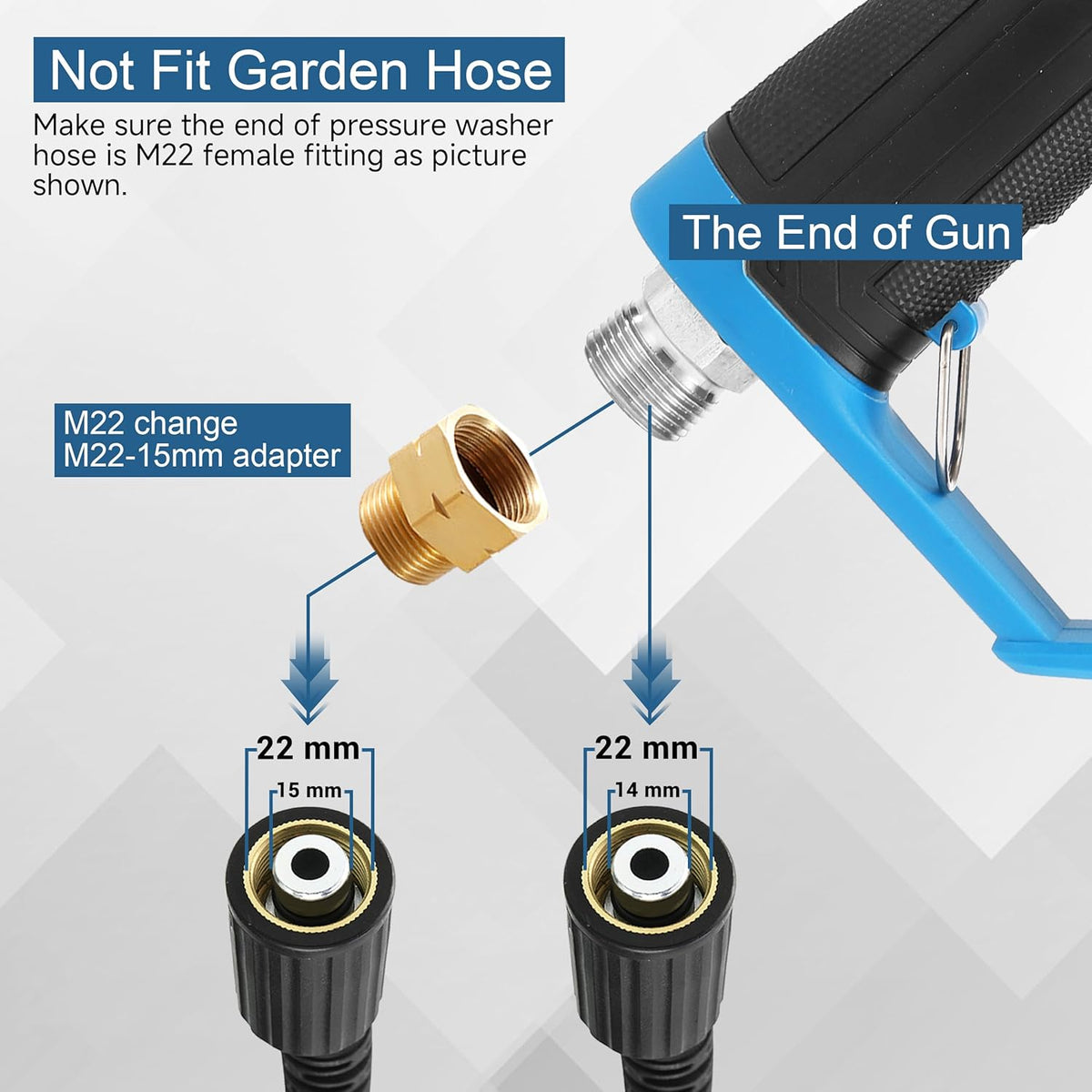 FIXFANS Foam Cannon Gun Dual Connector Accessory for Pressure Washer, Double Tip Attachment Soap Cannon with Power Washer Short Gun, Car Wash Foam Gun Kit, 1/4" Quick Connect, 5 Nozzle Tips