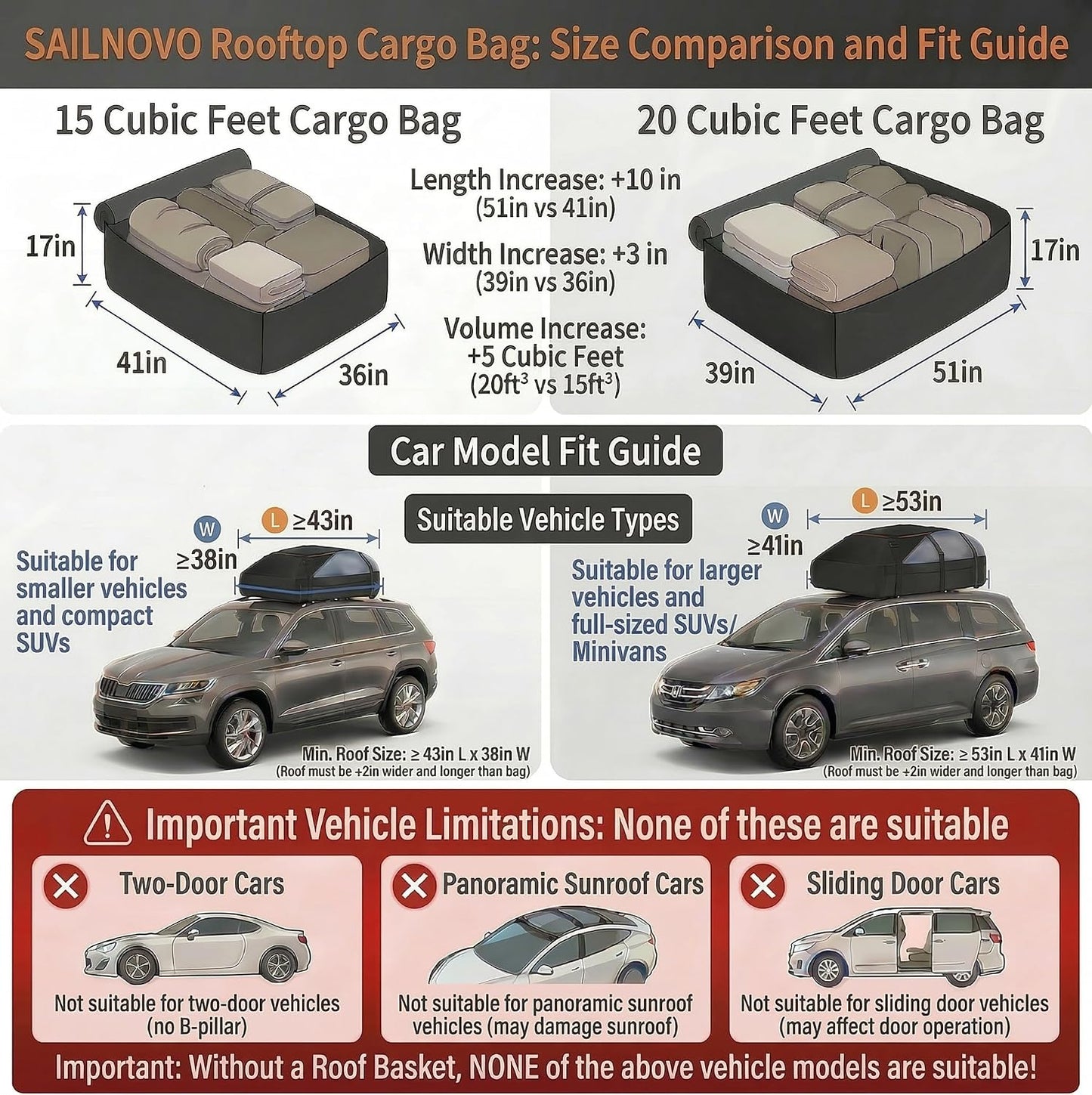 Sailnovo Soft Car Rooftop Cargo Carrier Roof Bag 20 Cubic Feet Waterproof Car Top Carrier, Fits Most Vehicle with/Without Rack, Include Anti-Slip Mat,6 Reinforced Straps,6 Door Hooks