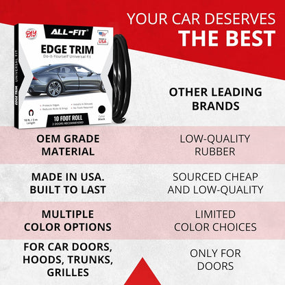 All-Fit Automotive Car Door Edge Protector – Universal DIY Edge Trim to Prevent Scratches & Dings – Flexible Adhesive Molding Trim for Cars, Trucks & SUVs (10 Ft - Black)